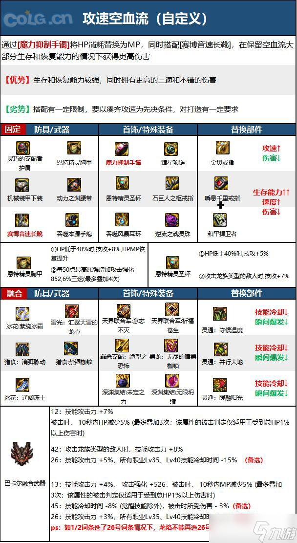 《DNF》神界版本枪炮师(女)职业技能加点分享