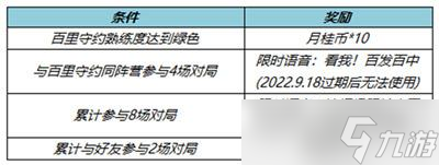 王者荣耀月桂币怎么获得 月桂币快速收集攻略