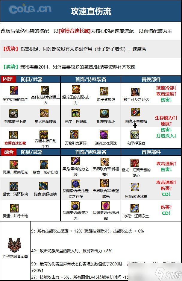 《DNF》神界版本机械师(女)职业技能加点分享
