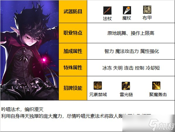 《DNF》神界版本元素爆破师职业技能加点分享