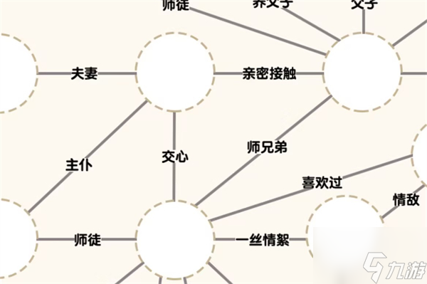 爆梗找茬王风与云关系怎么过 爆梗找茬王风与云关系通关攻略