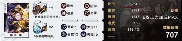 星穹铁道停云参考面板介绍