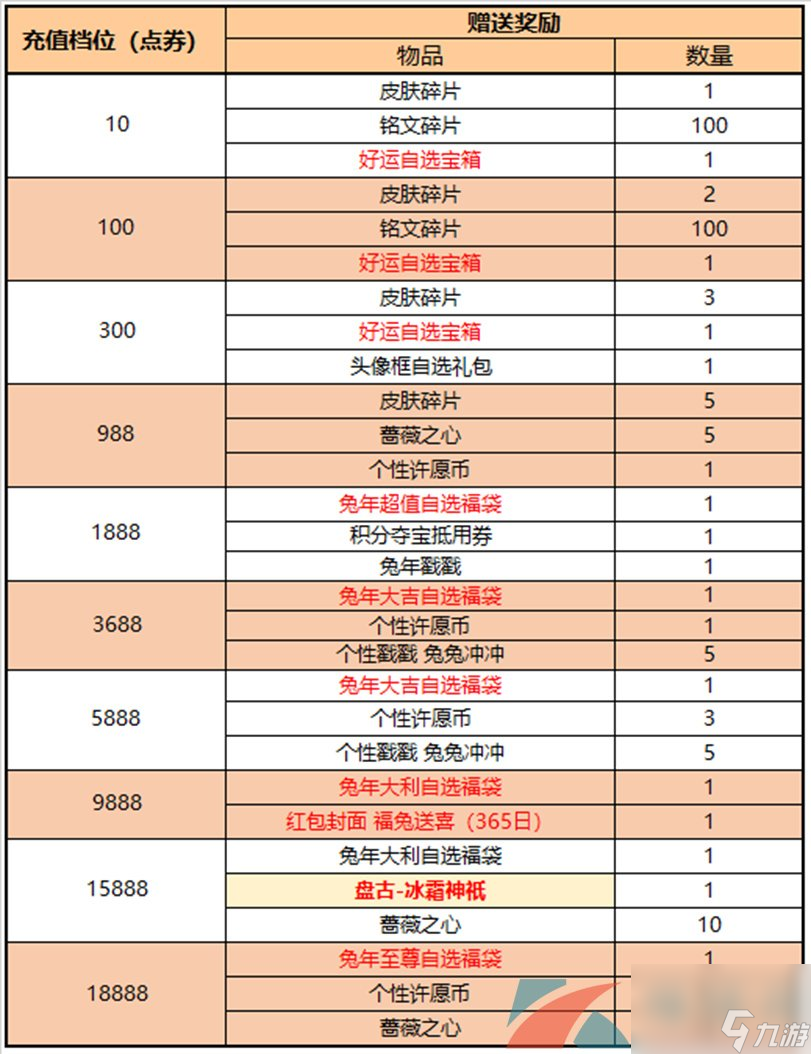 王者荣耀盘古冰霜神祇新皮肤获取方法介绍