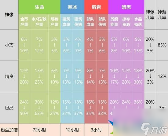 海島奇兵雕像數(shù)據(jù)圖表2023是什么 最新雕像數(shù)據(jù)圖表全分享