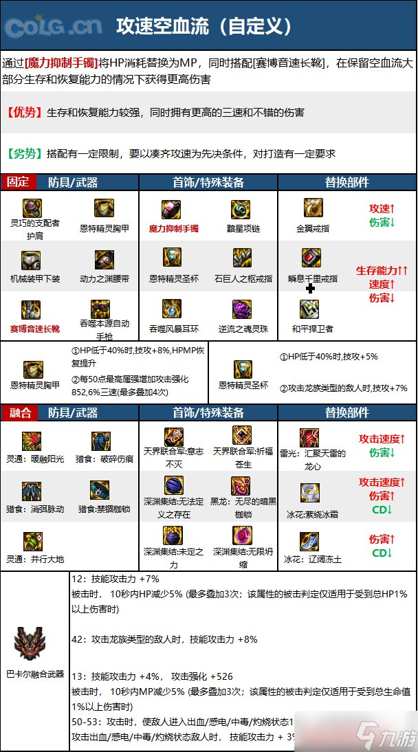 《DNF》神界版本机械师(女)职业技能加点分享