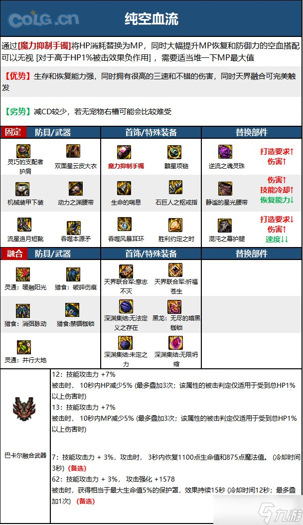 《DNF》神界版本猩红法师职业技能加点分享
