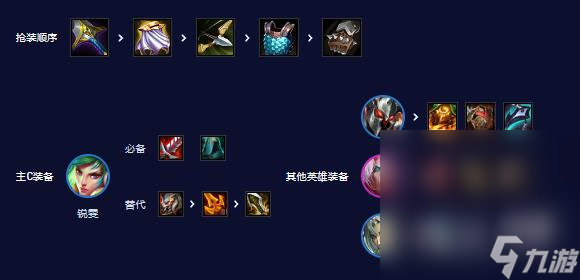 《云顶之弈》s10锐雯主c阵容推荐攻略