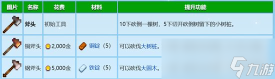 《星露谷物语》秘密森林在哪 秘密森林进入方法介绍