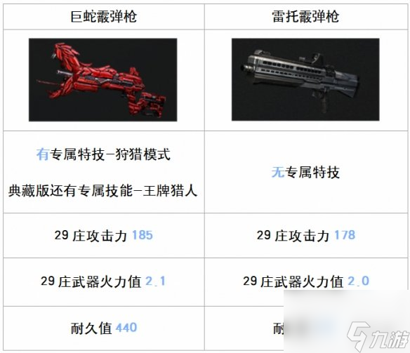 《明日之后》巨蛇霰弹枪使用攻略