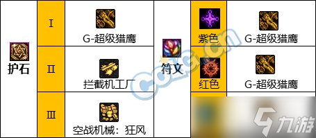 《DNF》神界版本机械师(女)职业技能加点分享