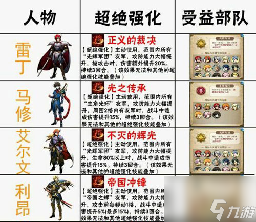 搭配英雄的通用法则 梦幻模拟战阵容搭配心得分享