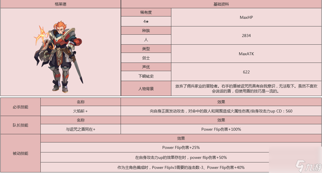 世界彈射物語格萊德怎么樣？世界彈射物語攻略推薦