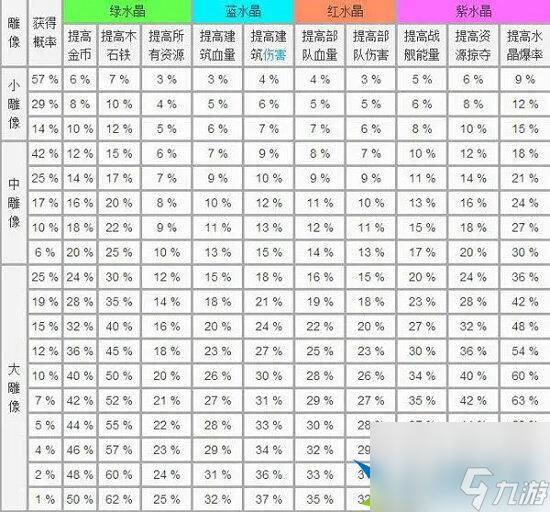 海岛奇兵雕像数据图表2023是什么 最新雕像数据图表全分享