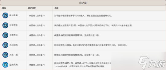 【原神】V4.2角色攻略 | 神里綾人簡評：簡單好用易上手