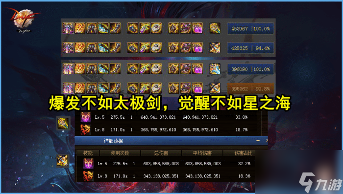 DNF：爆发不如太极剑，续航不如星之海！神之意象遭遇最大
