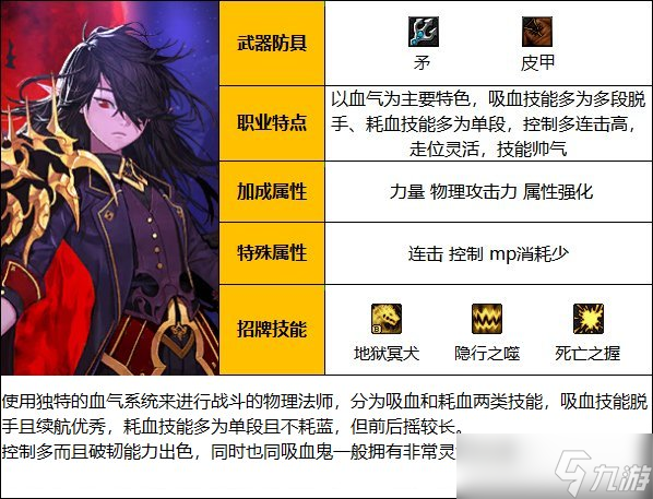 《DNF》神界版本猩红法师职业技能加点分享
