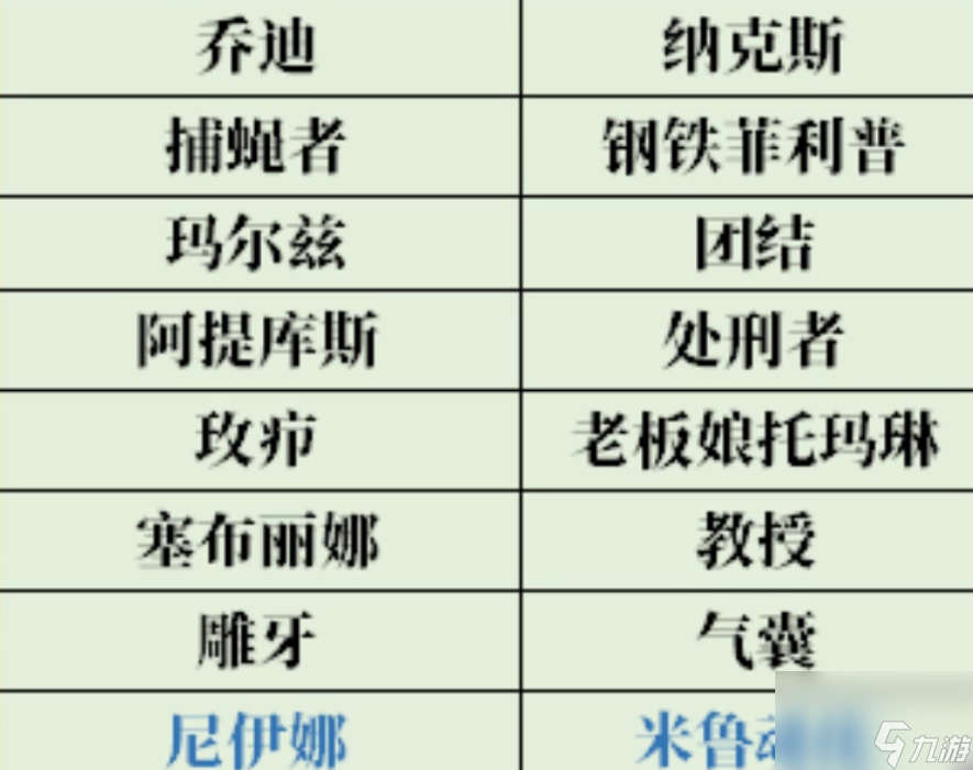 新奇造物其樂無窮《魔獸世界》9.0.5&ldquo;憎惡縫合工廠&rdquo;上手