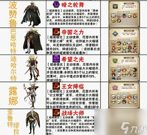搭配英雄的通用法则 梦幻模拟战阵容搭配心得分享