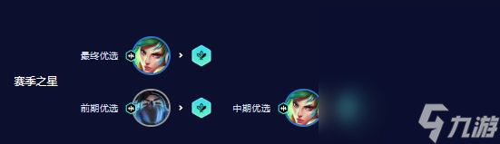 《云顶之弈》s10锐雯主c阵容推荐攻略