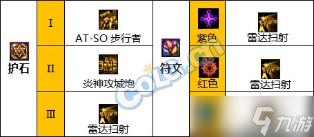 《DNF》神界版本合金战士职业技能加点分享