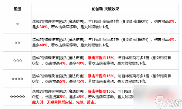 铃兰之剑伦迦勒 铃兰之剑伦迦勒攻略介绍