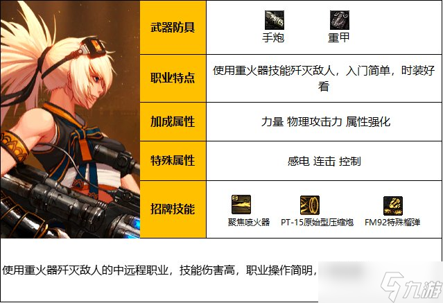 《DNF》神界版本枪炮师(女)职业技能加点分享