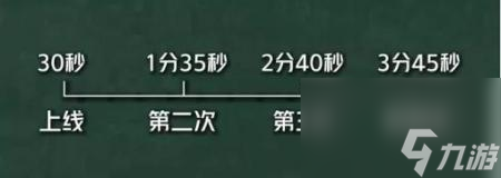 红蓝buff刷新时间间隔多少（王者荣耀的野怪刷新机制）