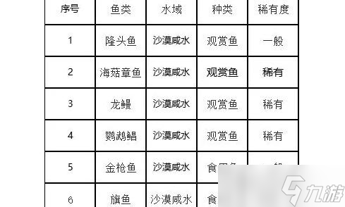 创造吧我们的星球沙漠鱼类有哪些 创造吧我们的星球沙漠鱼类一览