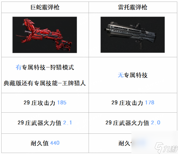 明日之后巨蛇霰弹枪怎么玩-巨蛇霰弹枪玩法介绍
