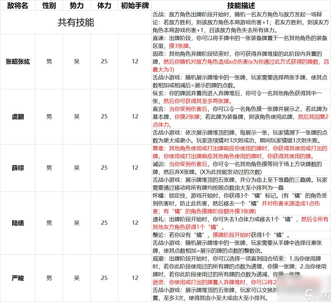 三国杀十周年舌战群儒模式攻略 BOSS技能+武将选择推荐