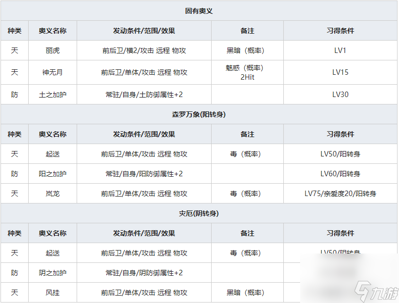 《一血萬杰》煙煙羅人物屬性介紹