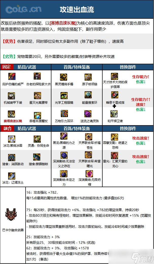 《DNF》神界版本元素爆破师职业技能加点攻略