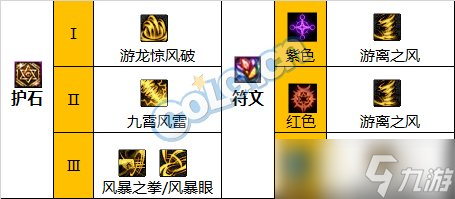 《DNF》神界版本逐风者职业技能加点分享