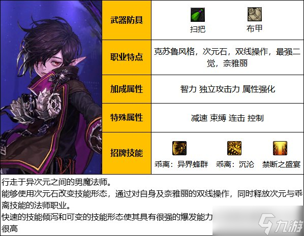《DNF》神界版本次元行者职业技能加点分享