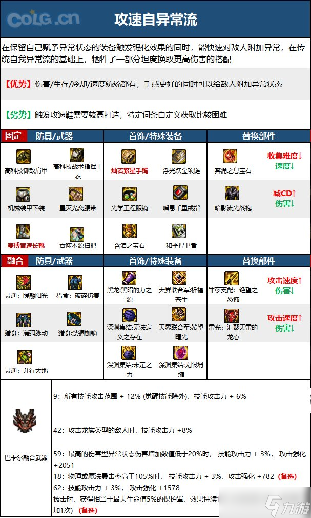 《DNF》神界版本次元行者职业技能加点分享