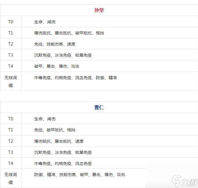 《咸鱼之王》淬炼属性排行一览