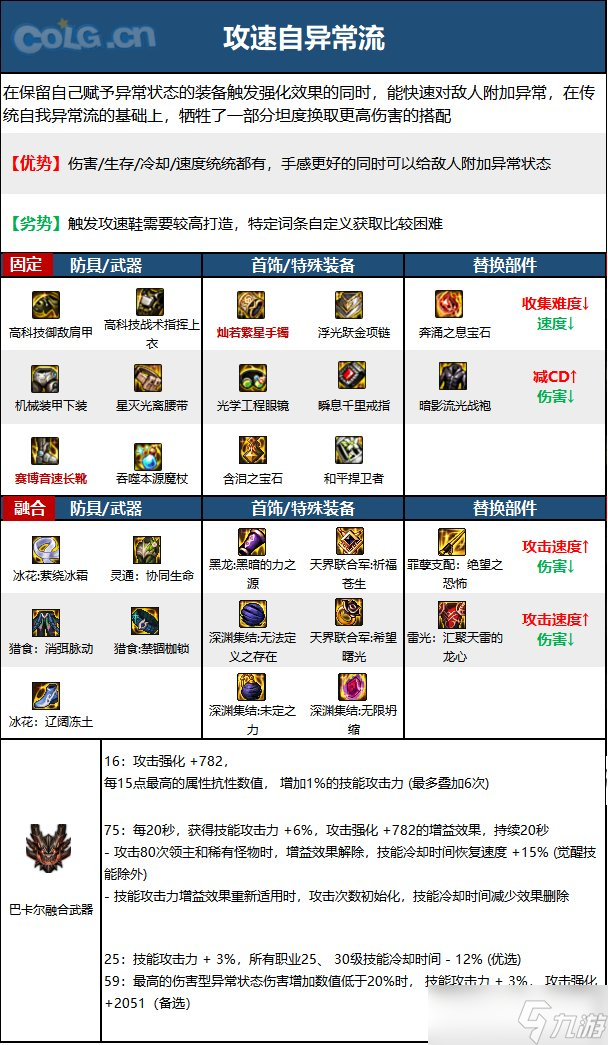 《DNF》神界版本元素爆破师职业技能加点攻略