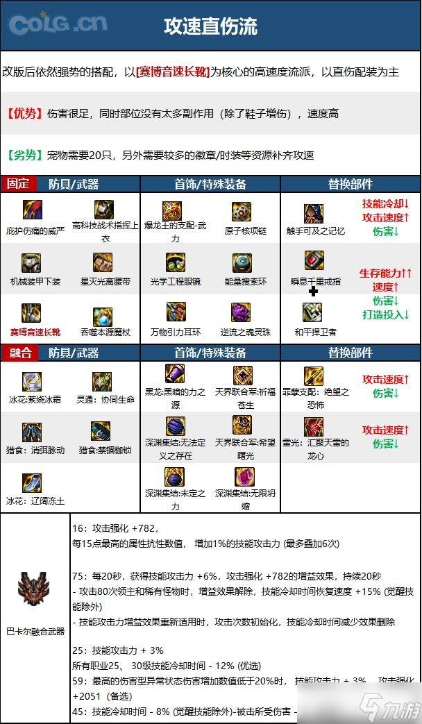 《DNF》神界版本元素爆破师职业技能加点攻略