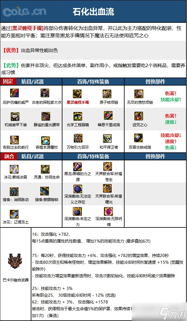 《DNF》神界版本元素爆破师职业技能加点攻略