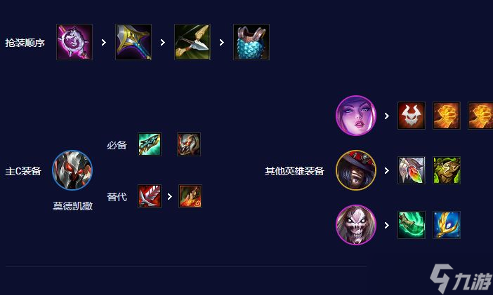 云顶之弈s10五杀超粉铁男怎么玩-五杀超粉铁男出装站位