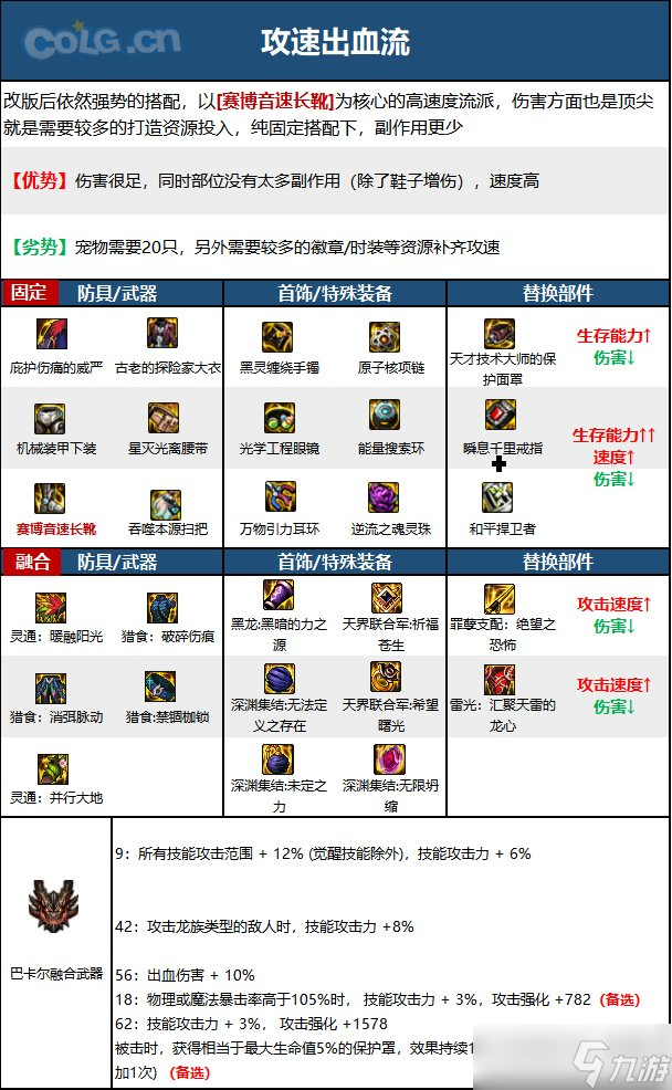 《DNF》神界版本次元行者职业技能加点分享