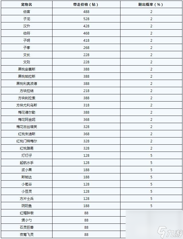 洛克王國靈魂粘合劑在哪獲取 靈魂粘合劑獲取技巧一覽