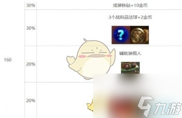 金铲铲之战s10心之钢层数奖励有什么-s10心之钢层数奖励详细介绍「科普」