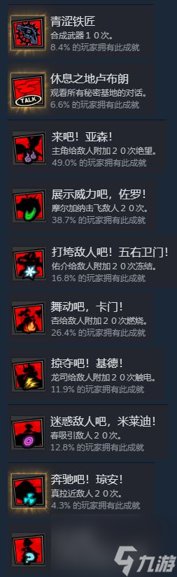 《女神异闻录5战略版》全成就攻略指南分享