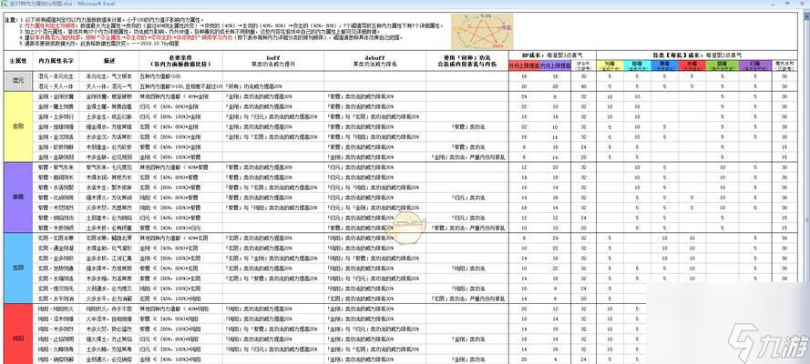 太吾演武攻略全六篇通关攻略，开启无敌之路（太吾君临，以战养战，打造最强之路）