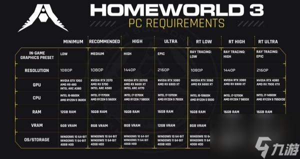 家園3最低配置介紹