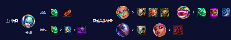 《云顶之弈》S10法师95阵容玩法介绍