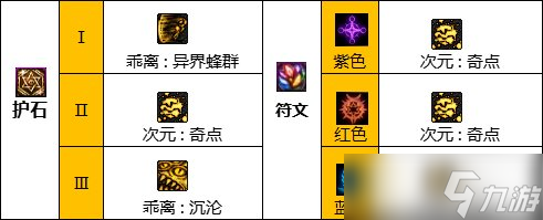 《DNF》神界版本次元行者职业技能加点分享