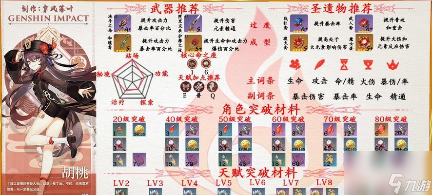 原神胡桃技能介绍（详解胡桃技能，提升你的游戏体验）