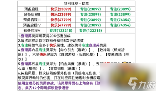 光与夜之恋险境挑战铭章怎么过
